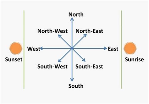 Images For Four Cardinal Directions World Map Shows Cardinal And