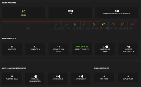 Account Faceit Level 7 1550 Elo 24 Kd 87 Winrate Be Proclub