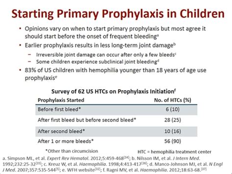 Prophylaxis Considerations In Infants And Young Children With