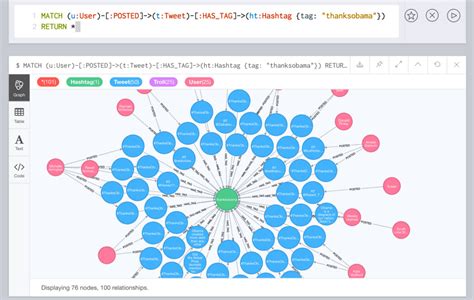 Neo4j Graph Platform The Leader In Graph Databases