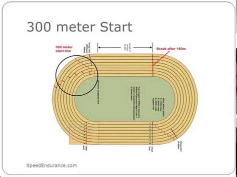 How Long Is 400 Meters Sifisomostyn