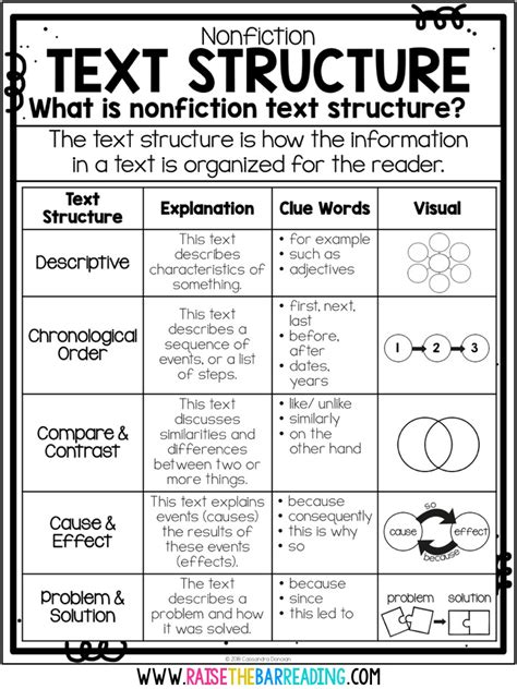 Graphic Organizer For Nonfiction Writing
