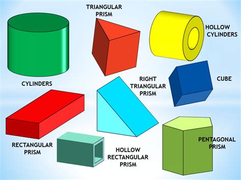 How To Solve For The Surface Area And Volume Of Prisms And Pyramids