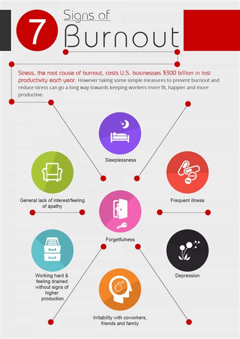 Maybe you would like to learn more about one of these? How to Overcome Burnout at Work | XNSPY Official Blog