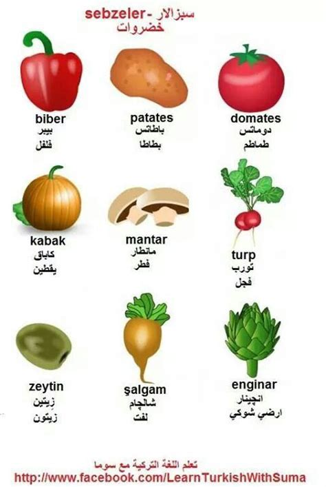 Sayur Sayuran Dalam Bahasa Arab Dantekruwwelch