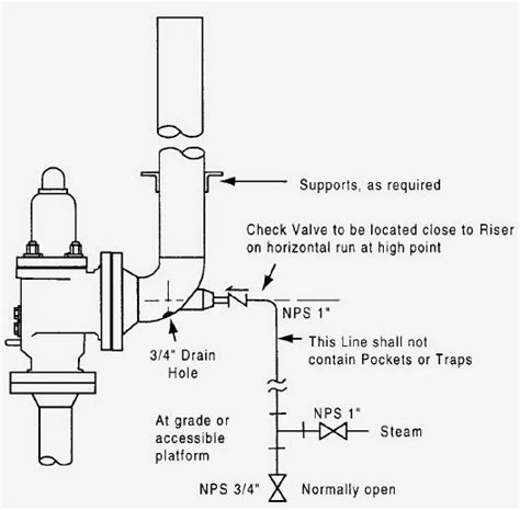 Piping Guide Pressure Relief Valve Piping Design