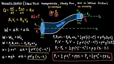 Bernoulli S Equation For Fluid Flow Video In Physics Youtube