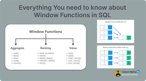 Window Functions In Sql