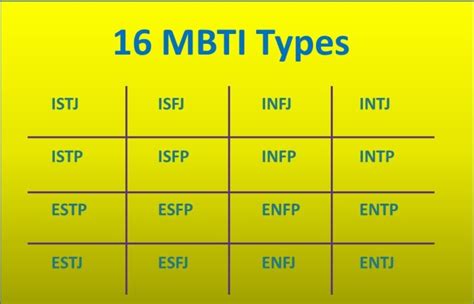 Mbti 16 Types Of Personalities By Myers Briggs 36 Hr Training And