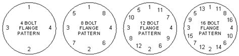 16 Bolt Flange Torque Pattern New Images Bolt