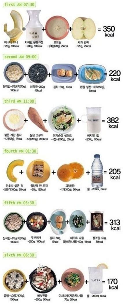 Korean Diet Plan Eat Healthily And Losing Weight At The Same Time Xd Koreandietplan Korean