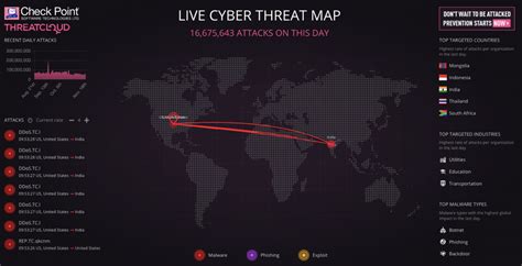 Top 8 Cyber Threat Maps To Track Cyber Attacks