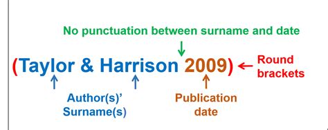 How to cite pictures, figures, tables and maps. Harvard citation style. Harvard. 2019-01-15