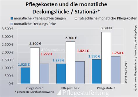 Beratungseinsätze für pflegegeldempfänger dürfen telefonisch, digital oder per videokonferenz durchgeführt werden. Pflegekosten | Pflegestufen.org