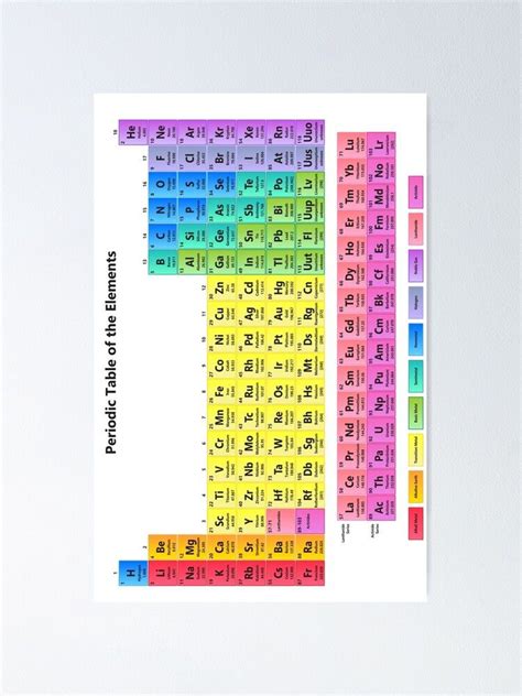 Póster Tabla Periódica Detallada De Los Elementos De Sciencenotes
