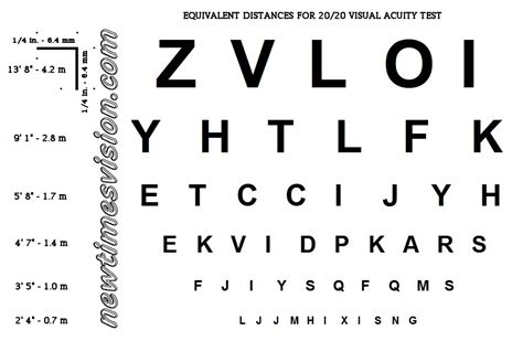 Snellen Test How To Use Snellen Eye Chart Banabi If Youre Anything
