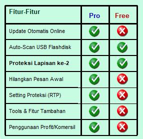 Siapa yang tidak kenal antivirus kebanggaan indonesia ini? Download Smadav 2020 Free for Windows - FileHorse
