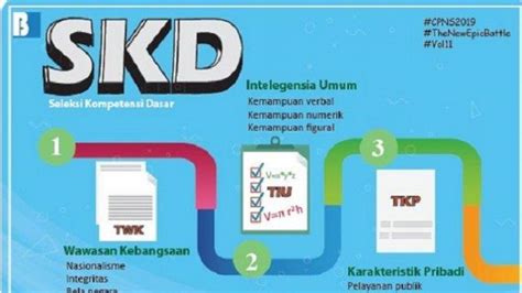 Materi tes skd cpns 2019. 19+ Contoh Soal Kemampuan Numerik Cpns 2019 - Kumpulan ...