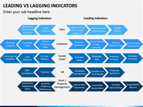 Leading Vs Lagging Indicators PowerPoint And Google Slides Template PPT Slides