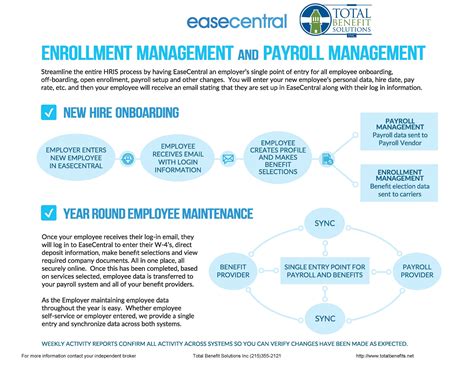 Pin By Total Benefit Solutions Inc On Human Resources Total Benefit