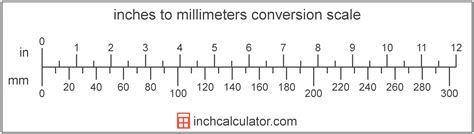 Millimeters To Inches Ruler Printable Printable Ruler Actual Size