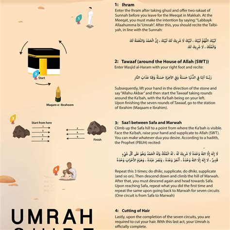 Steps Of Umrah — Al Safar Travel