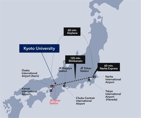 Directions Kyoto University