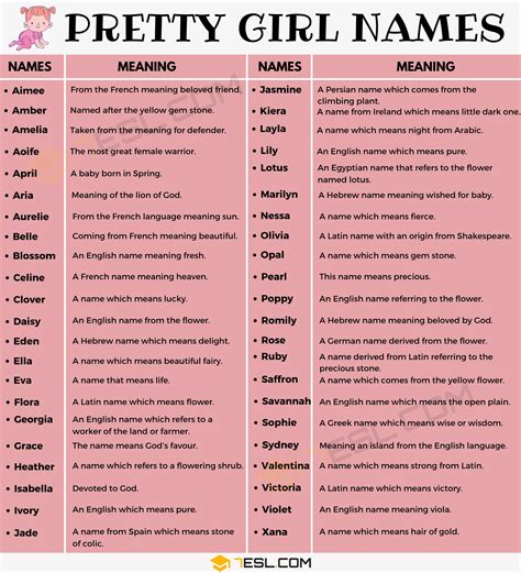 Beauty Meaning Girl Names If Your Little One Looks Like A Sweet Flower
