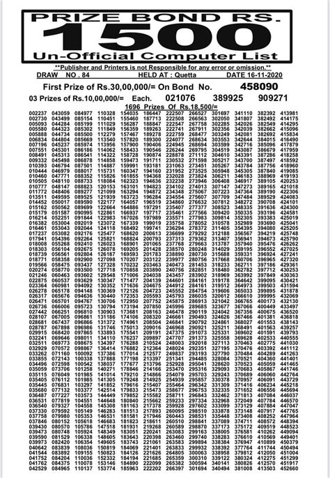 264 likes · 5 talking about this. 1500 Prize Bond List Quetta Draw 84 16 November 2020 Check ...