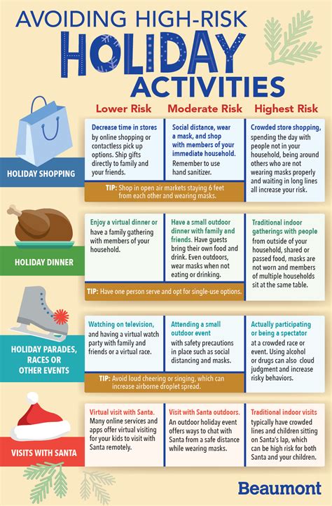 Avoiding High Risk Holiday Activities Beaumont Health