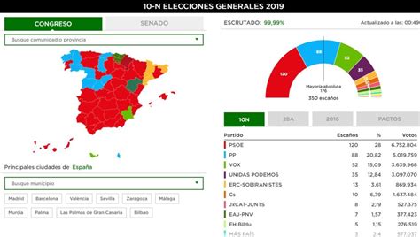 Consulta El Resultado De Las Elecciones Generales En Tu Pueblo O Ciudad