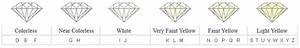 About Natural Colorless Diamonds Leibish