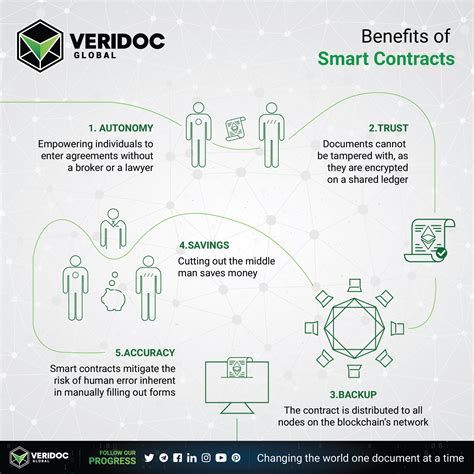 Benefits Of Smart Contracts Infographic Infographic Contract