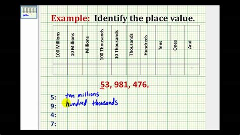 Par value in most states, including delaware, is a relic of their corporate statutes that typically comes into play in like many states, in delaware stock is ordinarily issued with a nominal par value (the goodwin procter founder's workbench document driver uses $0.000001 per share) or no par value. Examples: Determining Place Value - YouTube