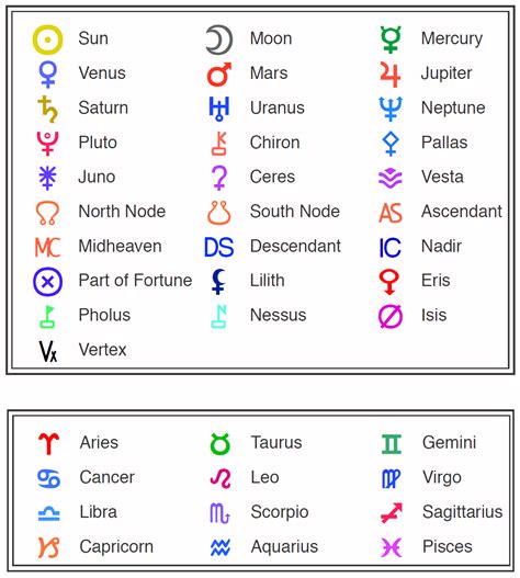 Zodiac Signs Calendar Zodiac Sign List Zodiac Signs Chart Zodiac Hot