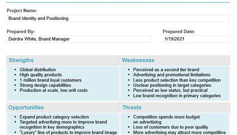 Swot Analysis Examples In Healthcare Marketing Quality And More