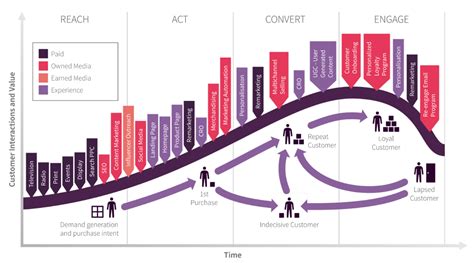 10 Reasons You Need A Digital Marketing Strategy In 2021 Smart Insights