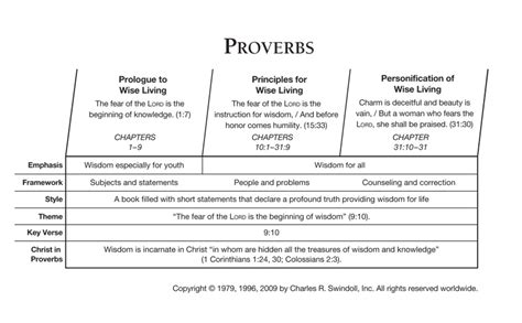 Proverbs | Insight for Living Canada