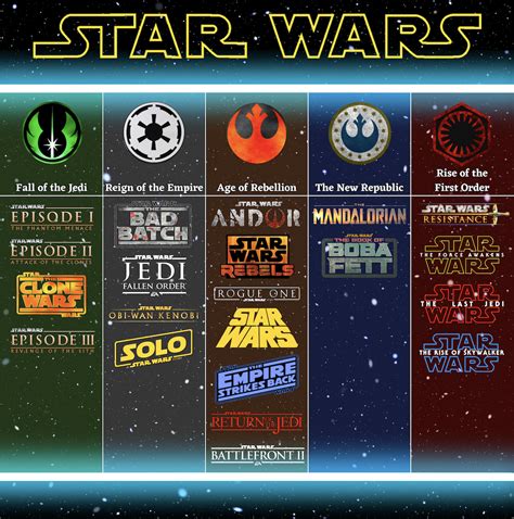Geek 4 Star Wars I Designed A Timeline Of On Screen Canon Media