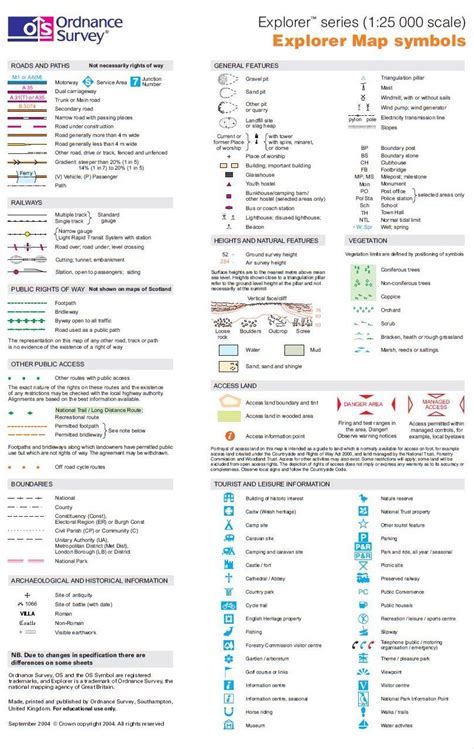 Ordnance Survey Key To Map Symbols