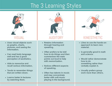8 Different Learning Styles
