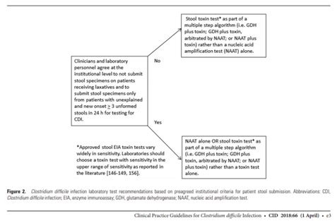 Fulminant Cdi Previously Referred To As Severe Complicated