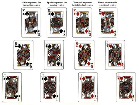 Kings in a deck of cards. Four heavenly Kings, Symbols of Presence in the Japanese Culture