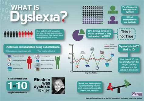 Qué Es La Dislexia Infografia Infographic Health Education Tics Y
