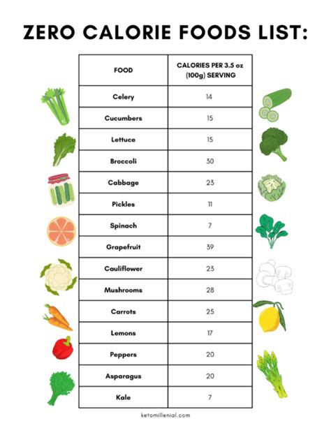 15 Zero Calorie Foods List Pdf Printable Free Keto Millenial