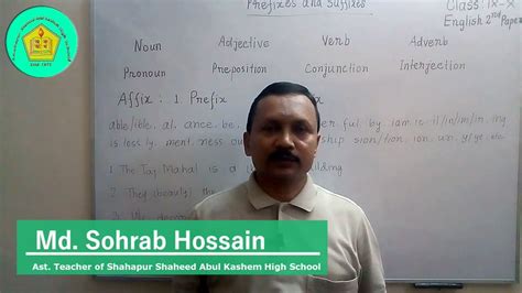 Class Ix X English 2nd Paper Prefixes And Suffixes Md Sohrab Hossain Sir Online Class