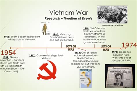 Finding A Way Through Vietnamese History Vietnam Vacation