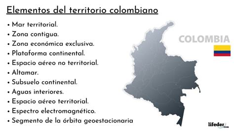 Elementos Del Territorio Colombiano Y Sus Características