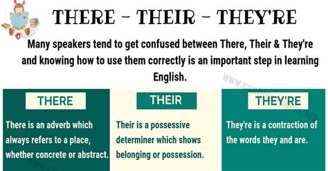 THERE THEIR THEY'RE: How to Use Their vs There vs They're in English ...