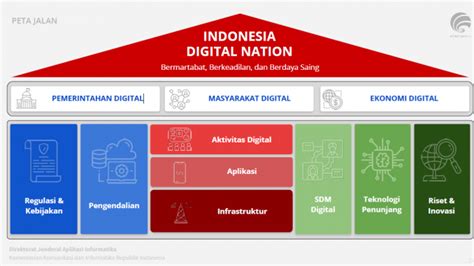 Kominfo Beberkan Enam Arah Peta Jalan Indonesia Digital